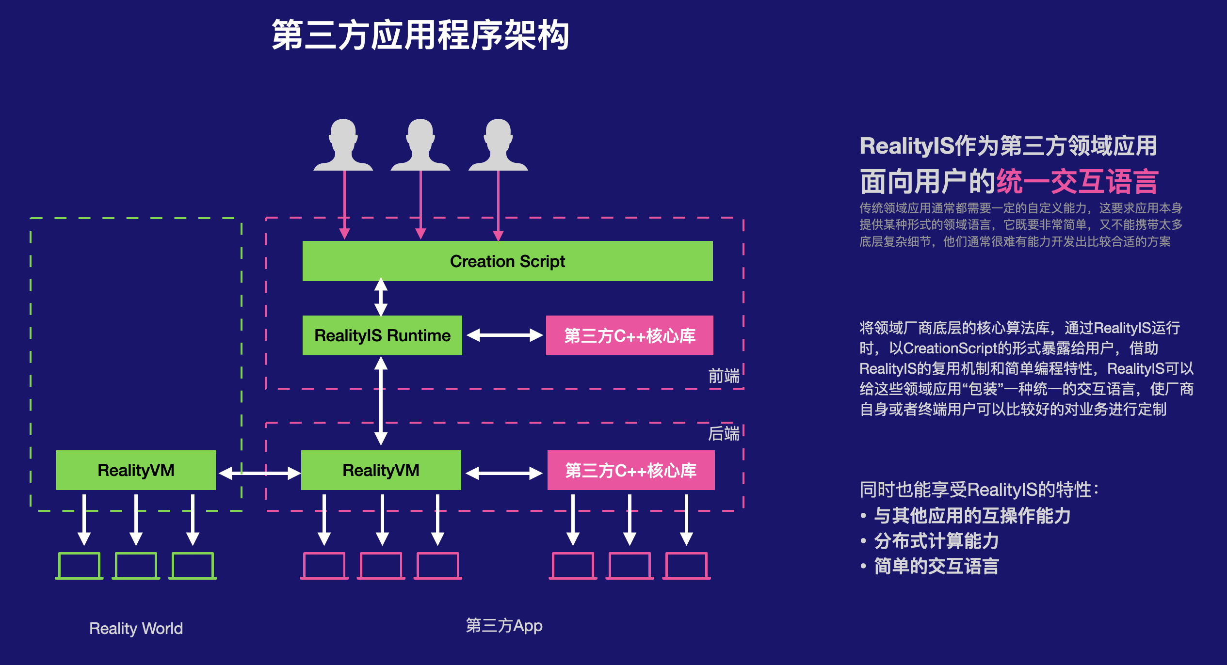 Interoperability-1