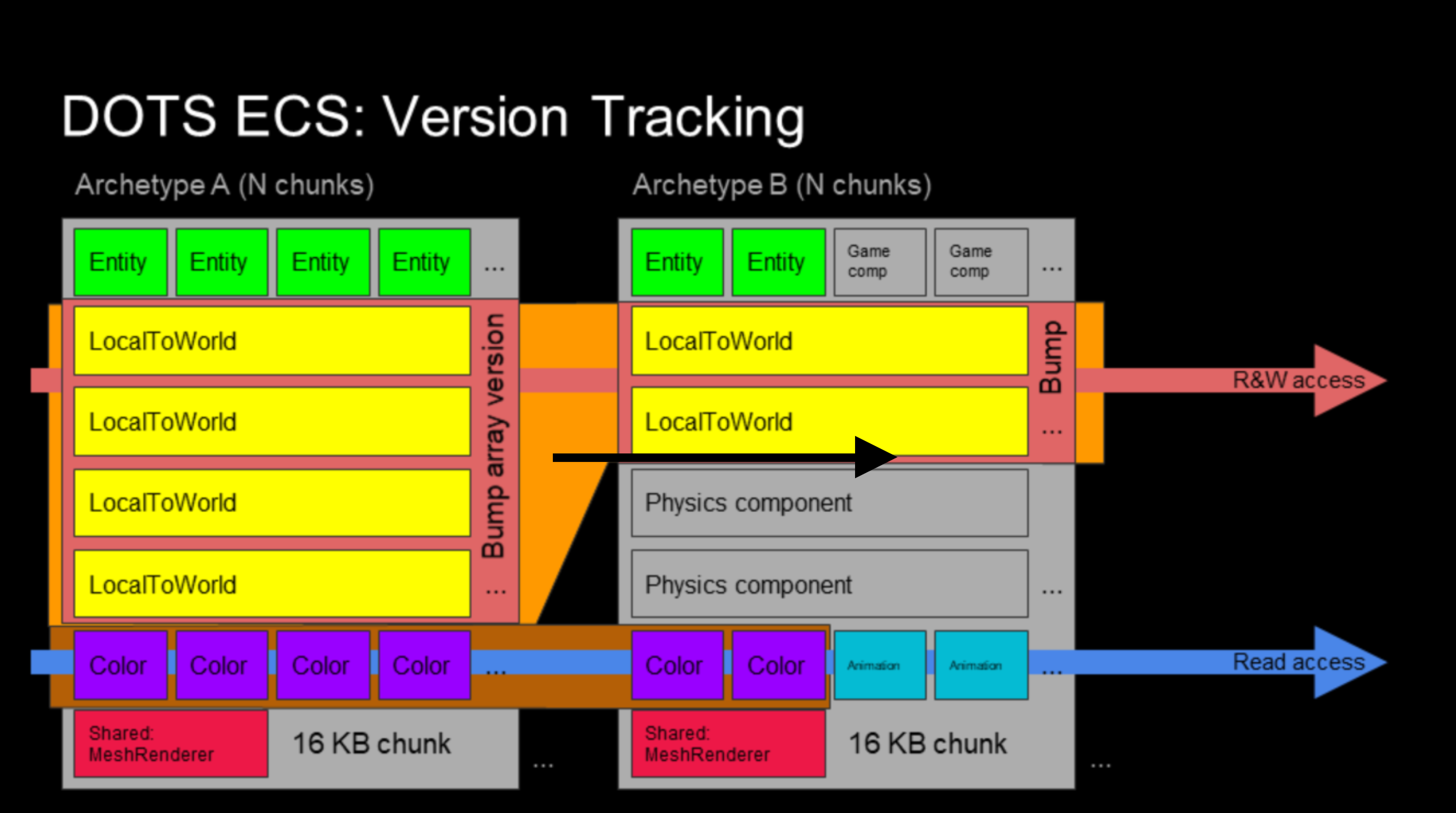 version-tracking